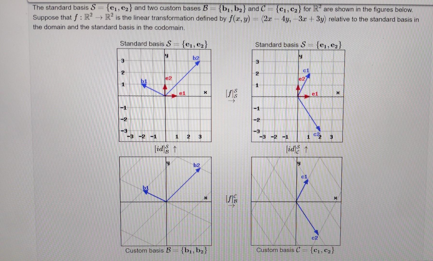 Solved The Standard Basis S={e1,e2} And Two Custom Bases | Chegg.com