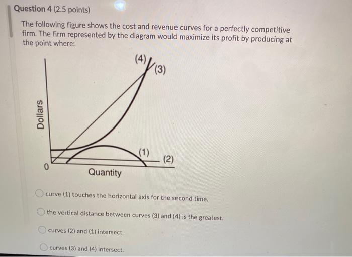 Solved Question 4 (2.5 points) The following figure shows | Chegg.com