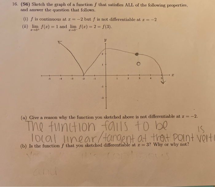 Solved 16. (56) Sketch the graph of a function f that | Chegg.com
