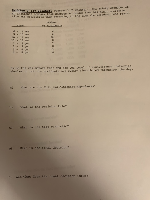Solved Problem 3 (20 points): Problem 2 (5 points): The | Chegg.com