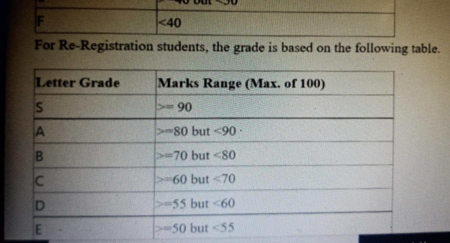 student grade problem Write a C++ code for the given | Chegg.com