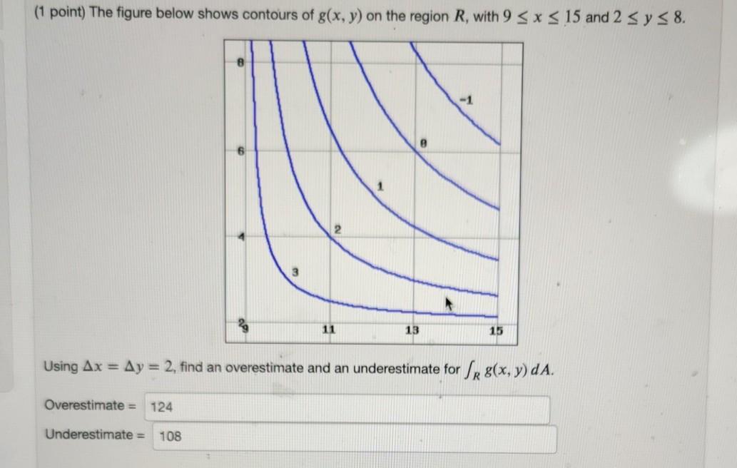 Solved 1 Point The Figure Below Shows Contours Of Gx Y 5249