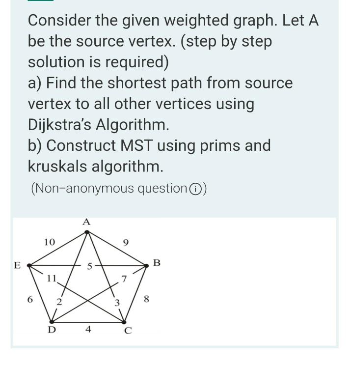 Solved Consider the given weighted graph. Let A be the | Chegg.com