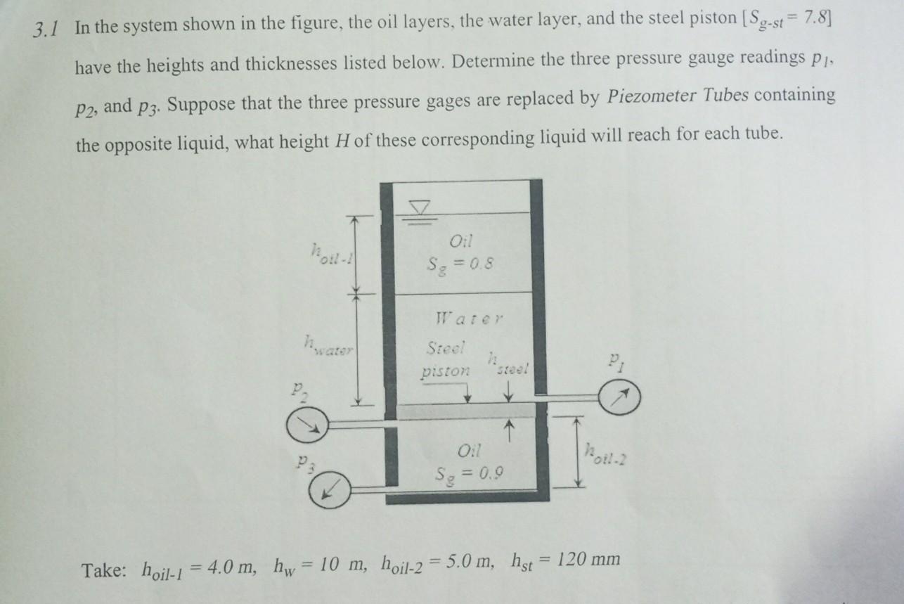 Solved 3.1 In the system shown in the figure, the oil | Chegg.com