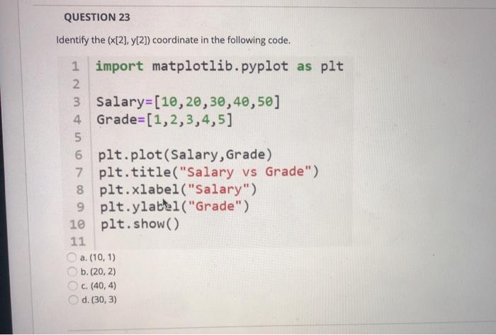 Solved QUESTION 21 Consider the csv file data.csv containing | Chegg.com