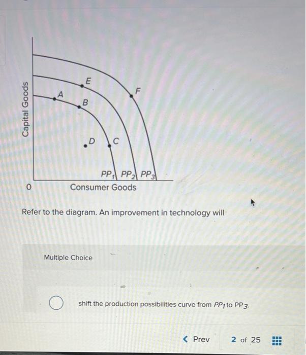 [Solved] Refer to the diagram. An improvement in technolog