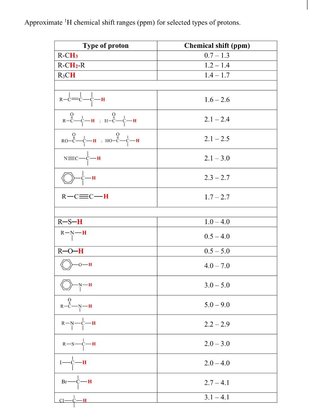 Solved The proton and carbon NMR spectrum datas for compound | Chegg.com