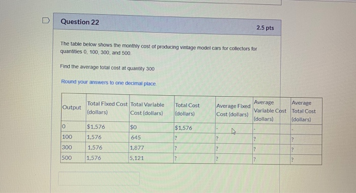 Solved Question 22 2.5 pts The table below shows the monthly | Chegg.com