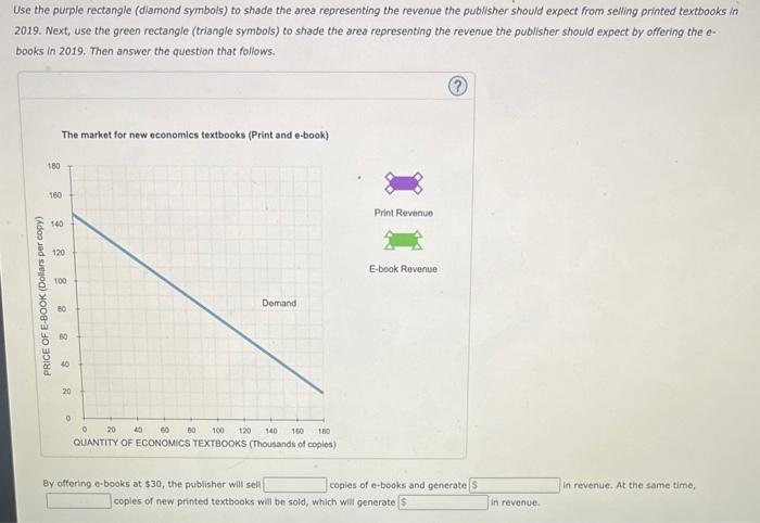 Solved Consider The Market For New Economics Textbooks. The | Chegg.com