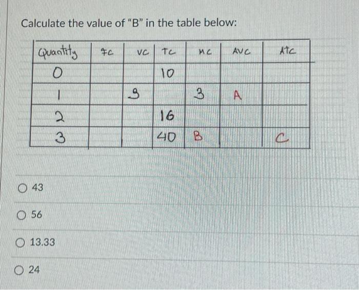 Solved Calculate The Value Of " B " In The Table Below: 43 | Chegg.com