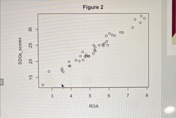 Solved A research study is conducted to investigate how the | Chegg.com