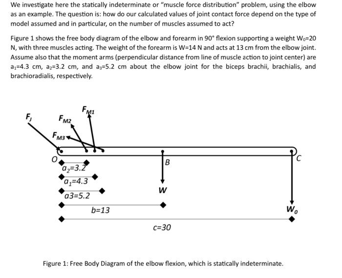Solved We investigate here the statically indeterminate or | Chegg.com