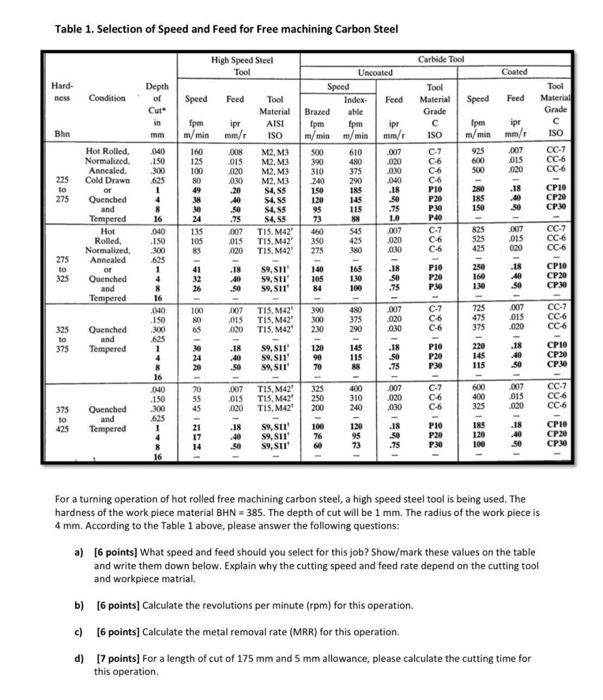 Solved Table Selection Of Speed And Feed For Free Chegg Com