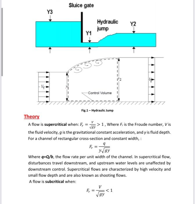 Solved Introduction A hydraulic jump in an open channel of | Chegg.com