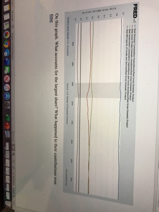 Solved FRED - Real Personal Consumption Expenditures Real | Chegg.com