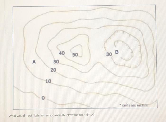 Solved Which point on the topographic map is the