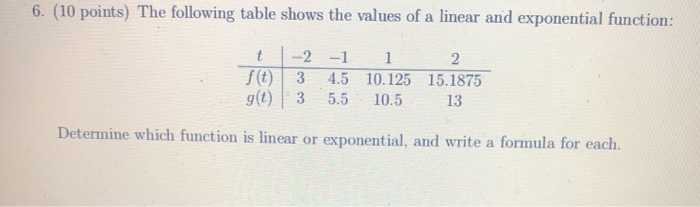 Solved 6. (10 points) The following table shows the values | Chegg.com
