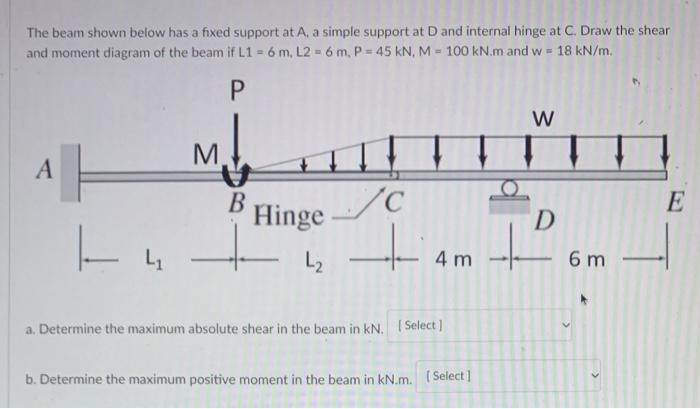 Solved The beam shown below has a fixed support at A, a | Chegg.com