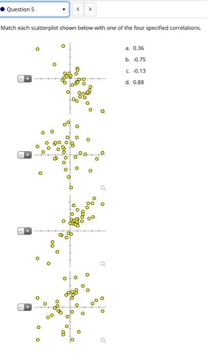 Solved Question 5 Match each scatterplot shown below with | Chegg.com