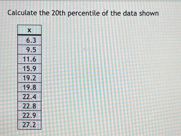 Solved Calculate the 20th percentile of the data shown X 6.3 | Chegg.com