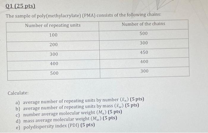 Solved Q1 (25 pts) The sample of poly(methylacrylate) (PMA) | Chegg.com