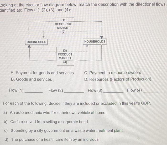 Solved ooking at the circular flow diagram below, match the