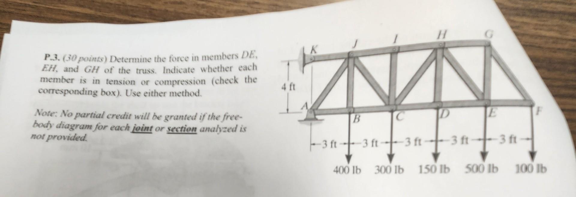 Solved P.3. (30 points) Determine the force in members DE, | Chegg.com