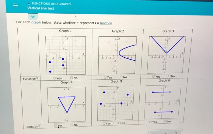Solved III O FUNCTIONS AND GRAPHS Vertical line test For | Chegg.com