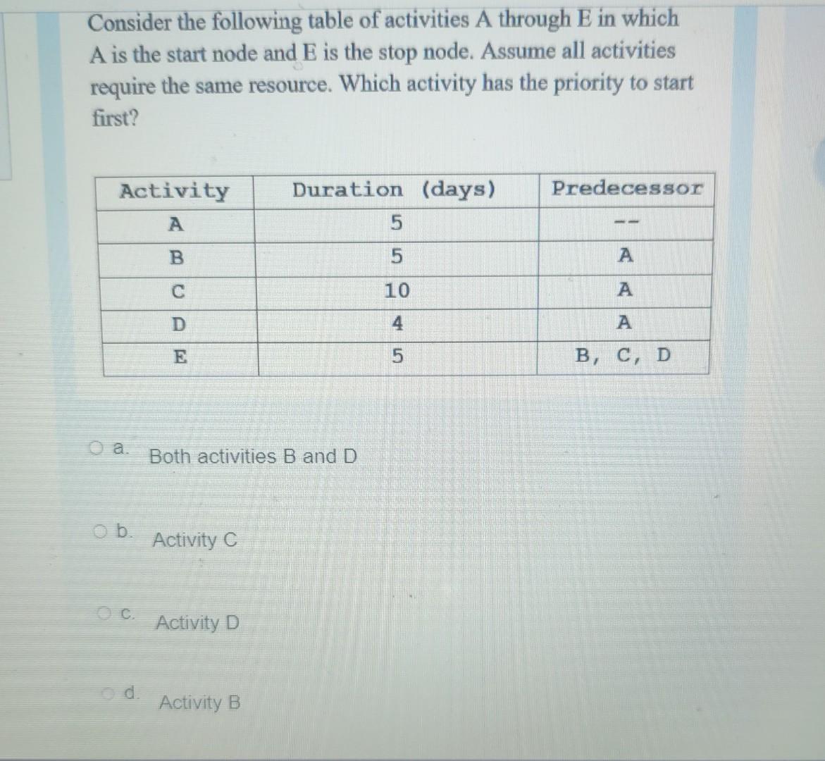 Solved Consider The Following Table Of Activities A Through | Chegg.com