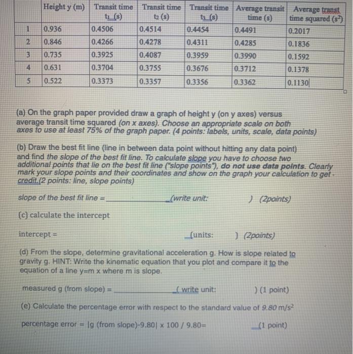 Solved time (3) 1 2 Height y (m) Transit time Transit time | Chegg.com