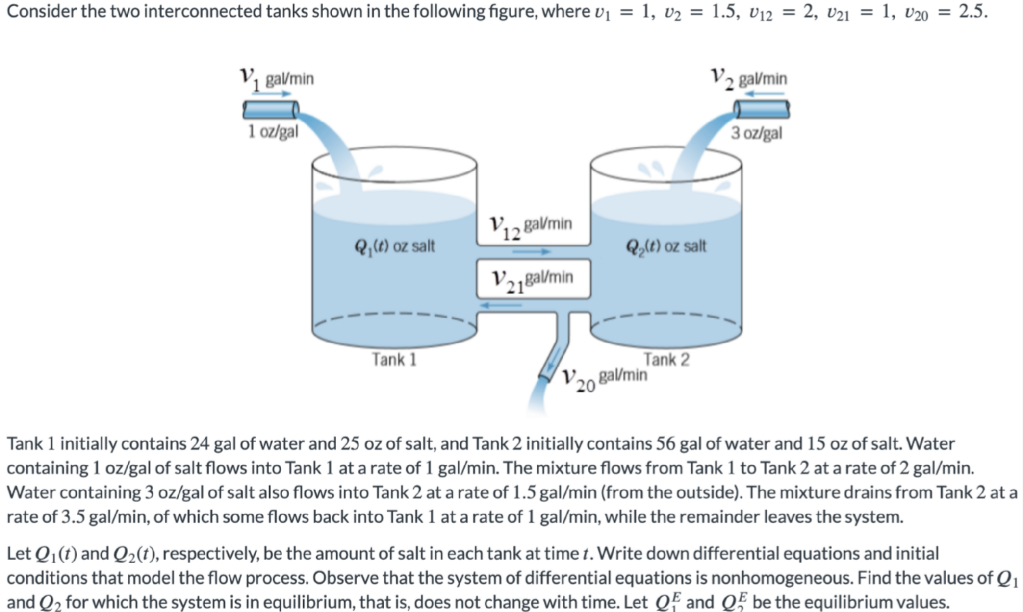 Solved Consider the two interconnected tanks shown in the | Chegg.com