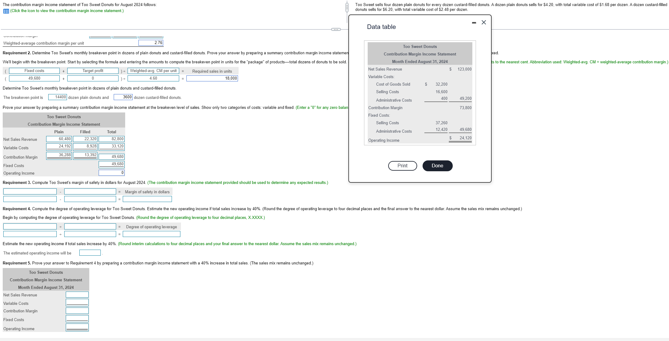 Solved The contribution margin income statement of Too Sweet | Chegg.com