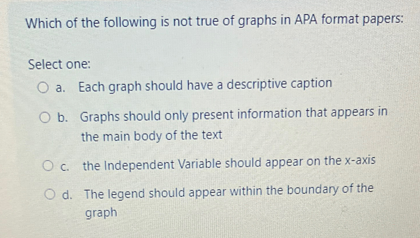 Solved Which of the following is not true of graphs in APA | Chegg.com