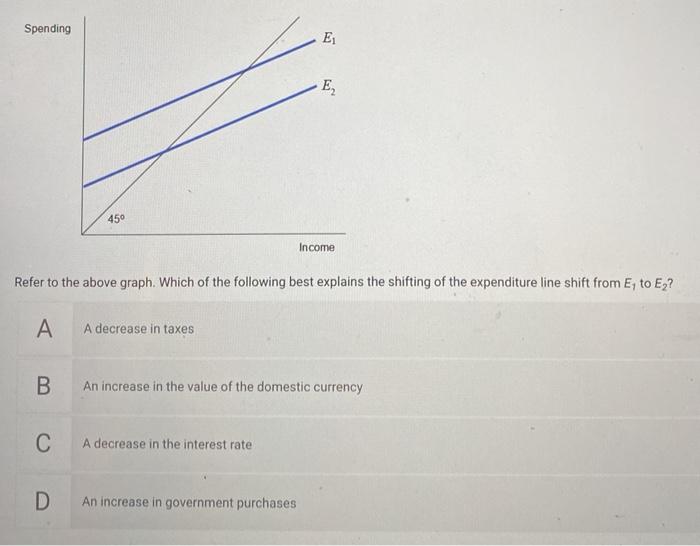 Solved The long-run effect of an increase in taxes is the | Chegg.com