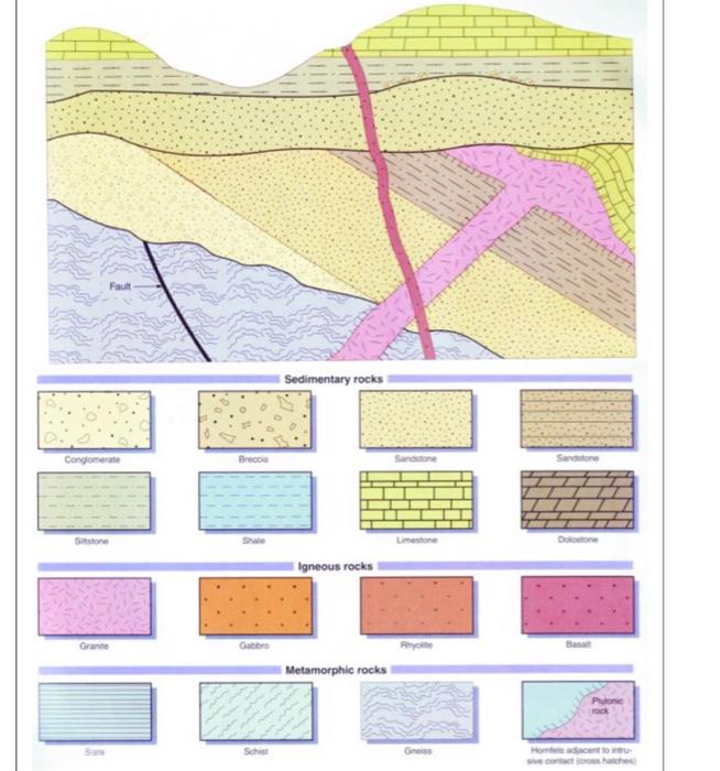 Solved QUESTION: cross section 3/VRAAG: Dwarssnit 3 Solve | Chegg.com