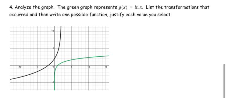 Solved Analyze the graph. The green graph represents | Chegg.com