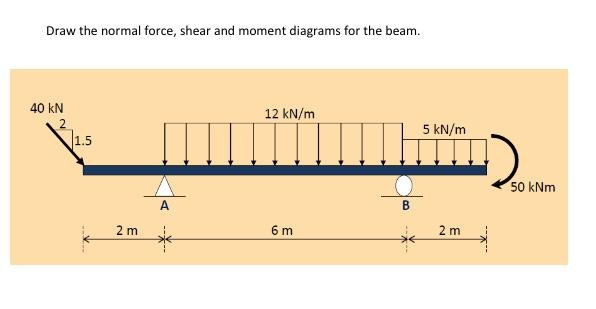 Draw the normal force, shear and moment diagrams for the beam.