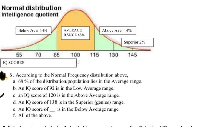 Solved Normal distribution intelligence quotient Below Aver | Chegg.com