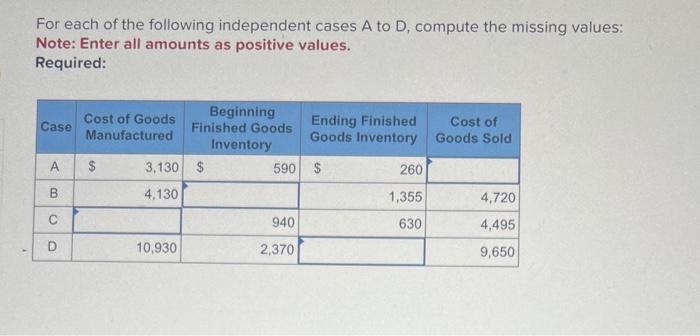 Solved For each of the following independent cases A to D, | Chegg.com