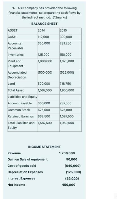 Solved 1- ABC company has provided the following financial | Chegg.com