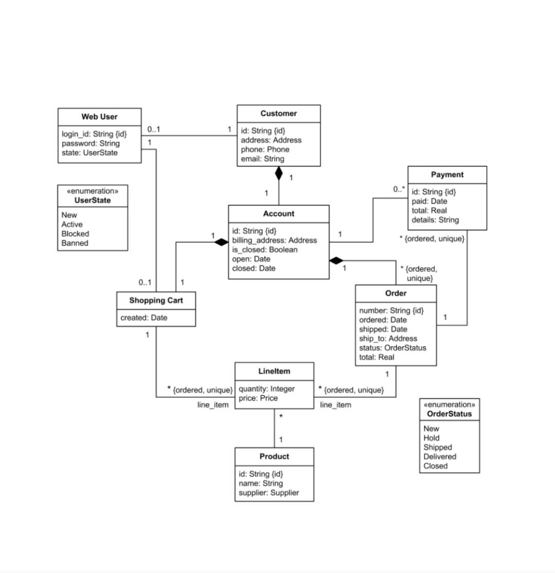Solved build an application derived from uml class diagram? | Chegg.com