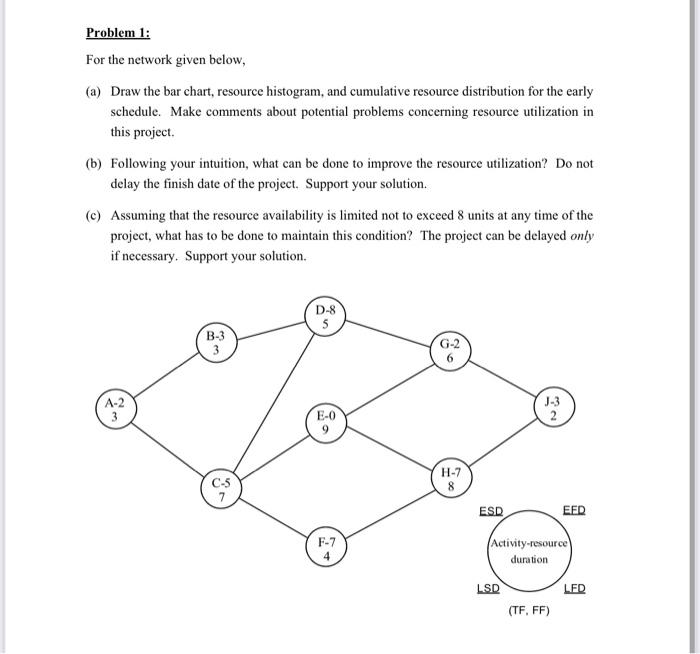 Solved Problem 1: For the network given below, (a) Draw the | Chegg.com