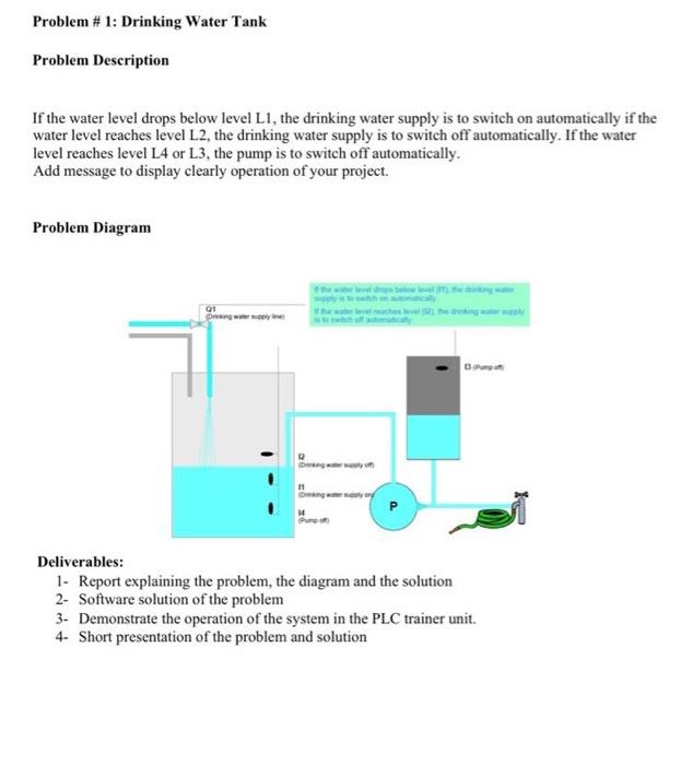 Solved Problem # 1: Drinking Water Tank Problem Description | Chegg.com