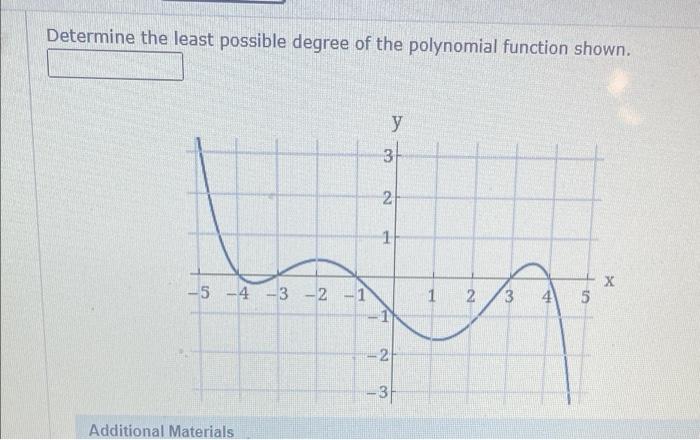Solved Determine the least possible degree of the polynomial | Chegg.com