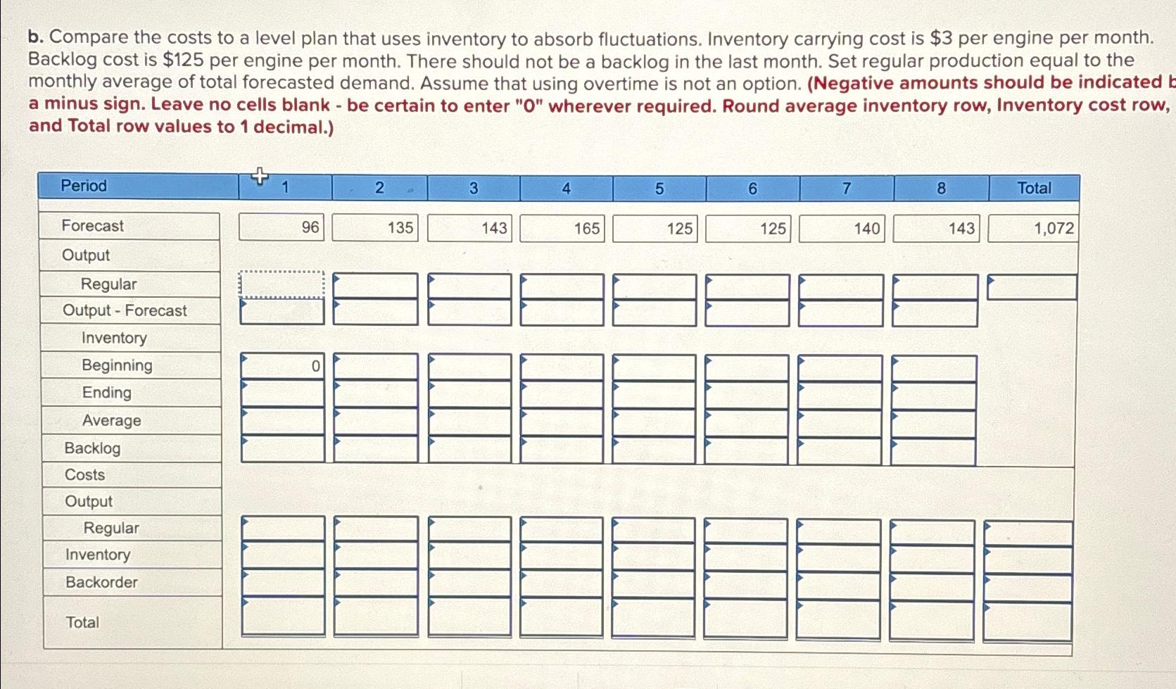 Solved B. ﻿Compare The Costs To A Level Plan That Uses | Chegg.com