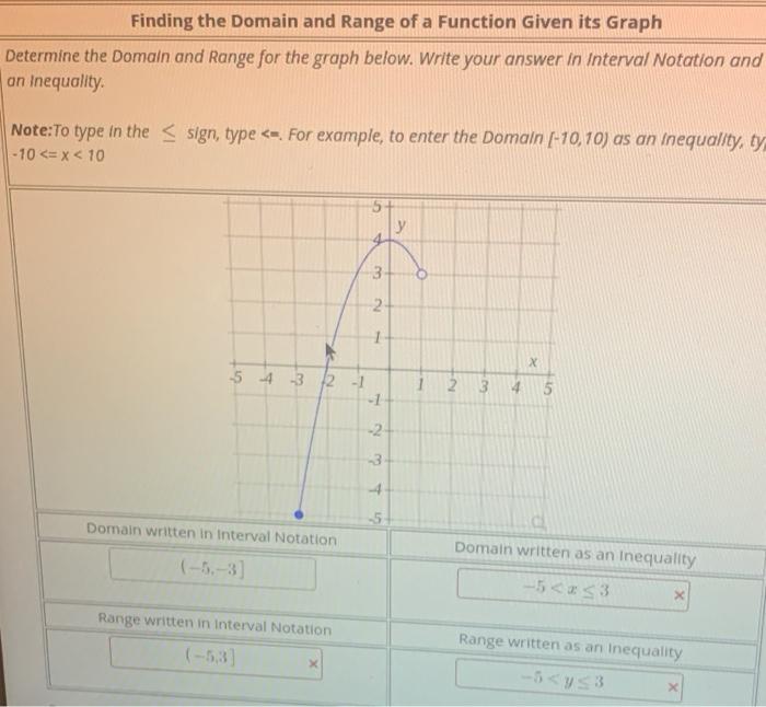 Solved Find the domain and range of the function graphed | Chegg.com