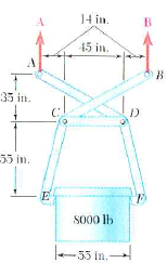 Solved A Steel Ingot Weighing 8000 Lb Is Lifted By A Pair Of Tong Chegg Com