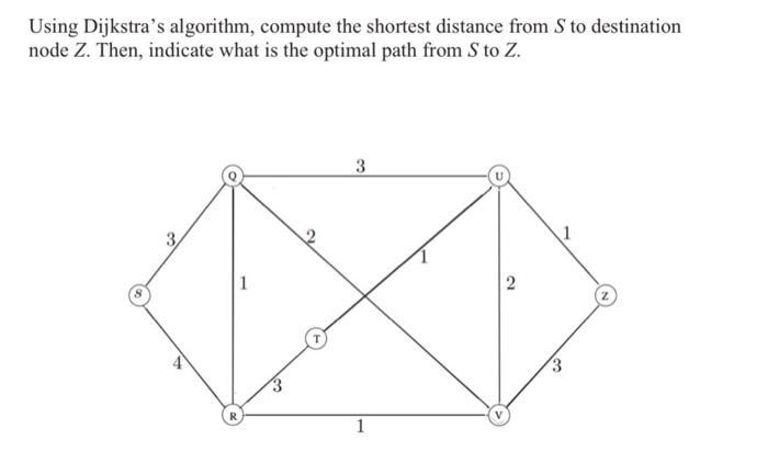 Solved Use The MINIMAX With Alpha-Beta Pruning To Compute | Chegg.com