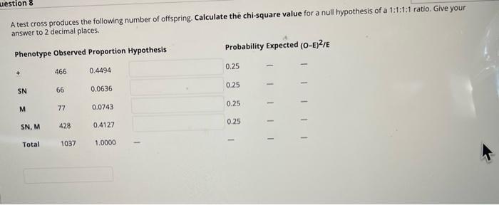 Solved The following results are obtained from a test cross. | Chegg.com