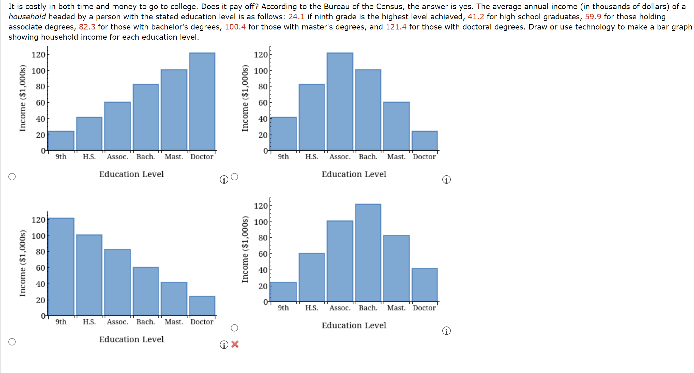 Solved showing household income for each education level. | Chegg.com